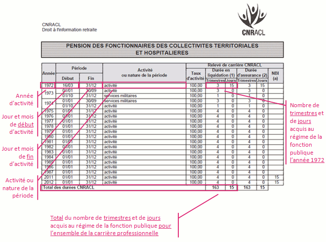 Relevé de carrière CNRACL de la  Fonction publique