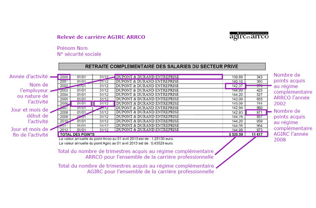 Relevé de carrière ARRCO et AGIRC