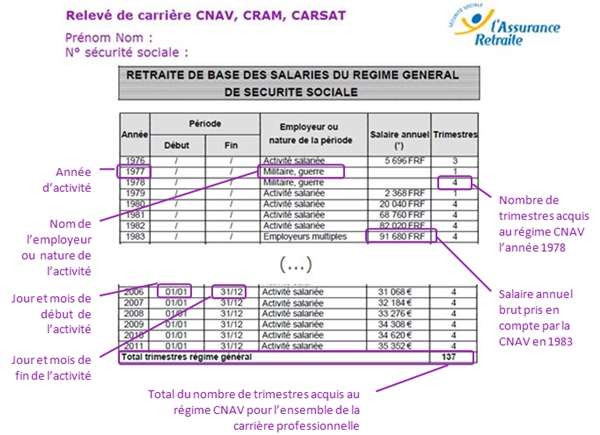 Relevé de carrière CNAV ou CARSAT