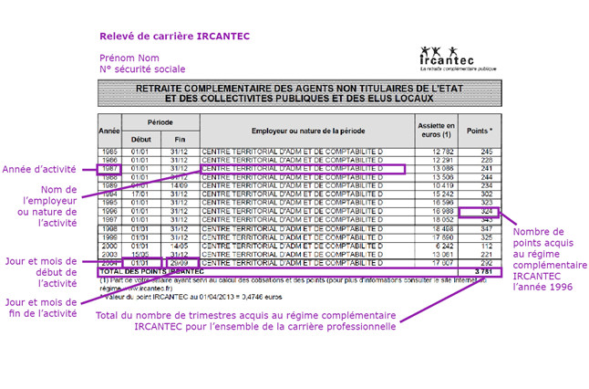 Relevé de carrière IRCANTEC