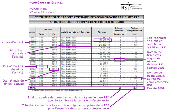 Relevé de carrière RSI